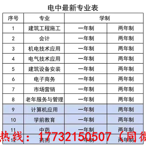 電大中專最快多久能下證？