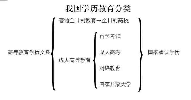 河北成人高考對戶籍有要求嗎？