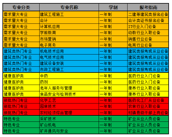 電大中專能不能快點(diǎn)拿證？