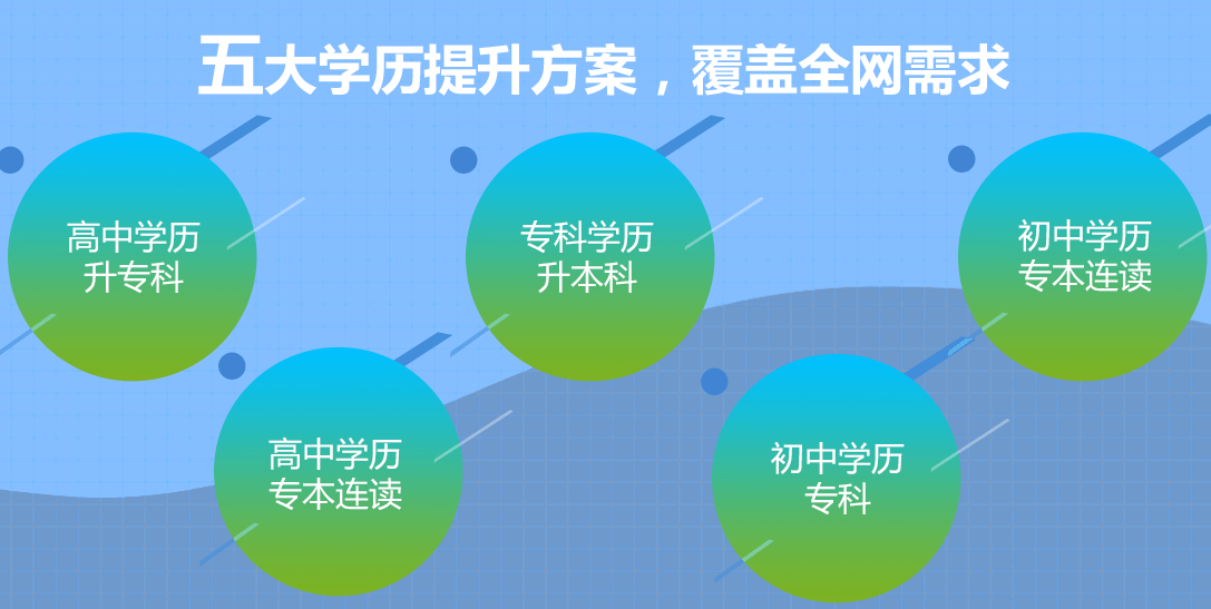 河北成考報什么專業(yè)好？5大成考熱門專業(yè)推薦
