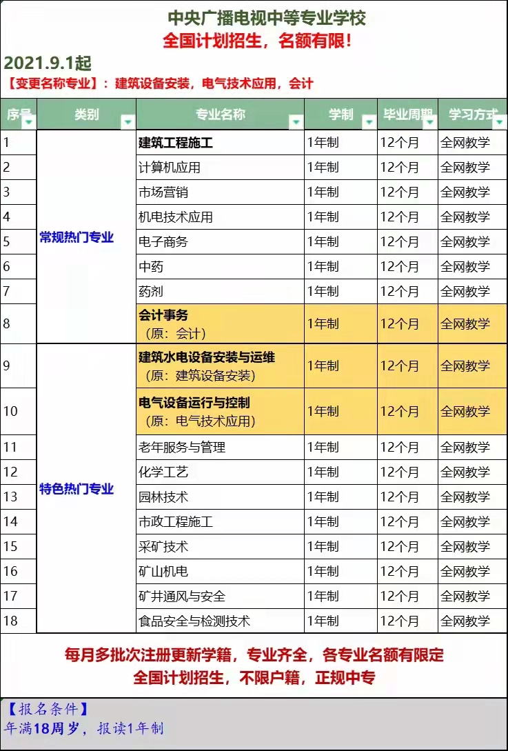 報考電大中專指南！