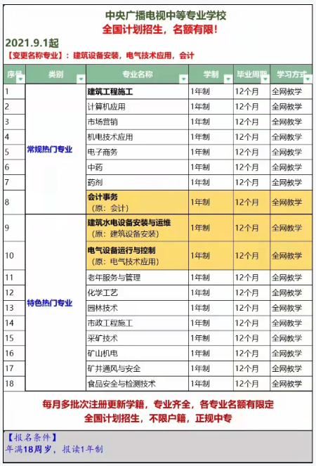 2021年秋季電大中專如何報名？費用是多少？
