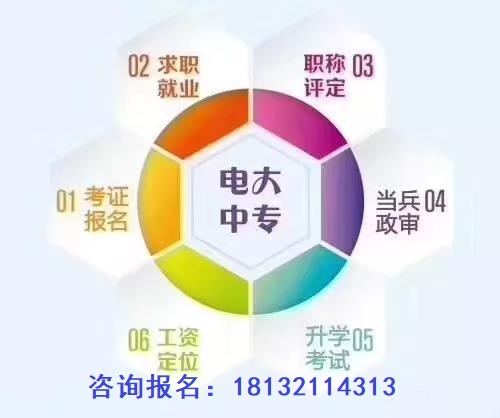 初中學(xué)歷報電大中?？梢詥? width=