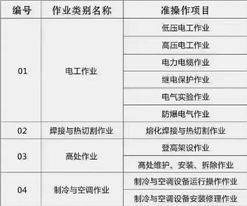 石家莊電工 、焊工等特種工操作證怎么辦理