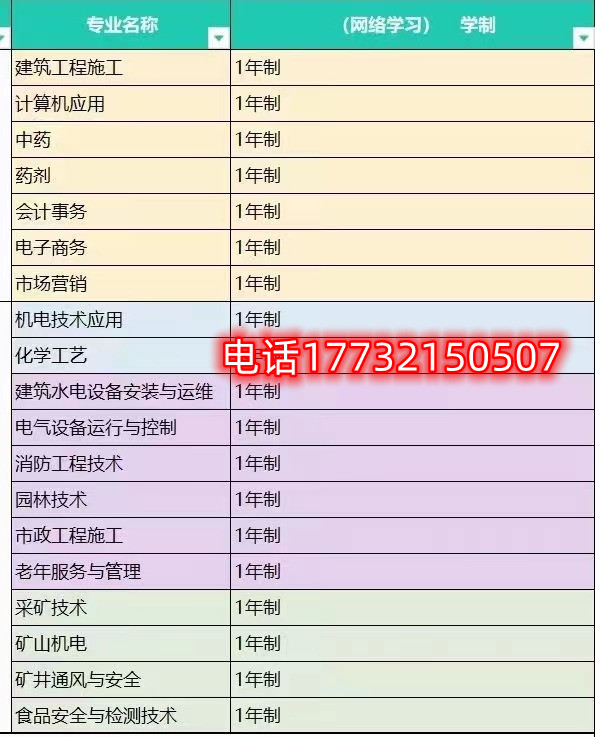 電大中專學費