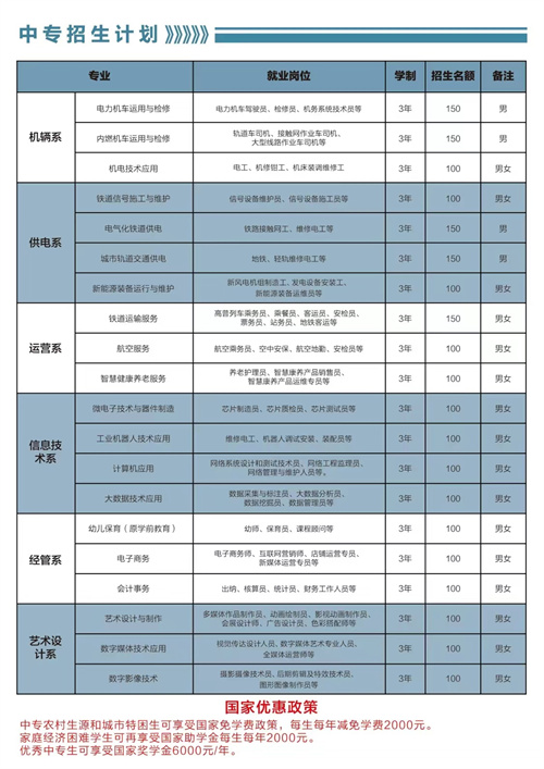 石家莊東華鐵路學(xué)校秋季招生計(jì)劃