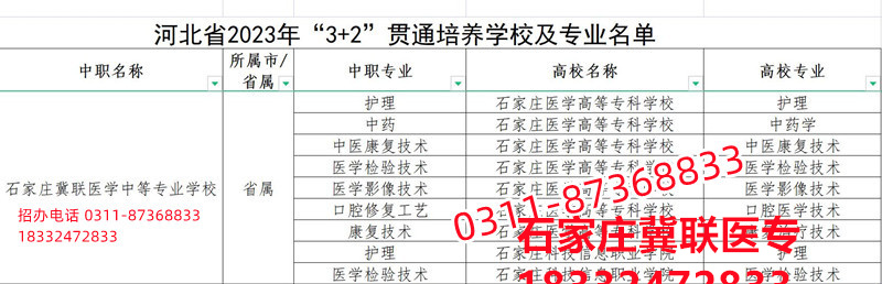 石家莊冀聯(lián)醫(yī)學(xué)院3+2大專錄取分?jǐn)?shù)線多少？
