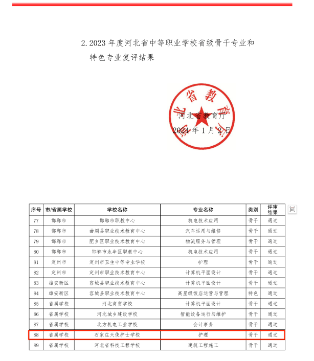 石家莊天使護士學校護理專業(yè)被河北省教育廳評定為省級骨干專業(yè)