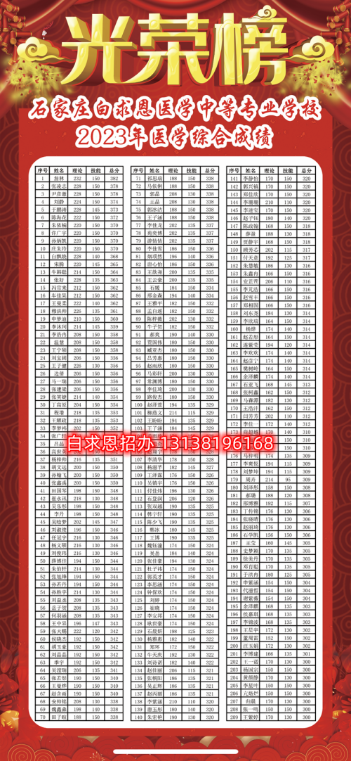 石家莊醫(yī)學(xué)中專學(xué)校哪個升學(xué)率高？