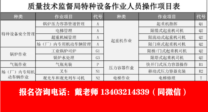 2024年質(zhì)監(jiān)局工種項目代碼（最新更新）