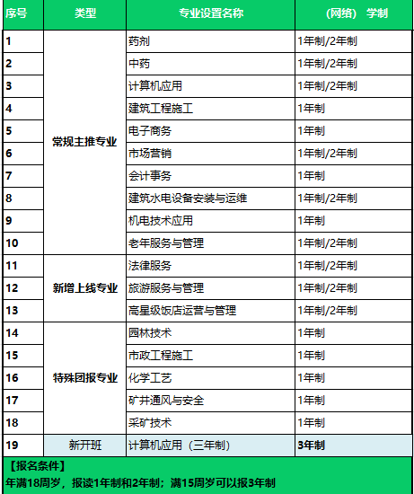 電大中專(zhuān)2025最新可報(bào)專(zhuān)業(yè)介紹