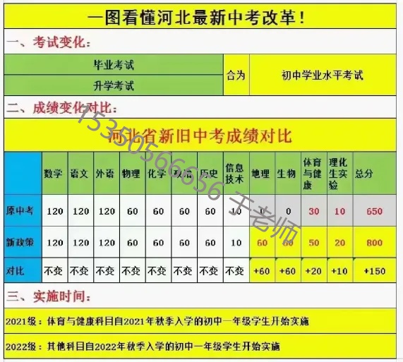 2025年河北中考滿分多少分？