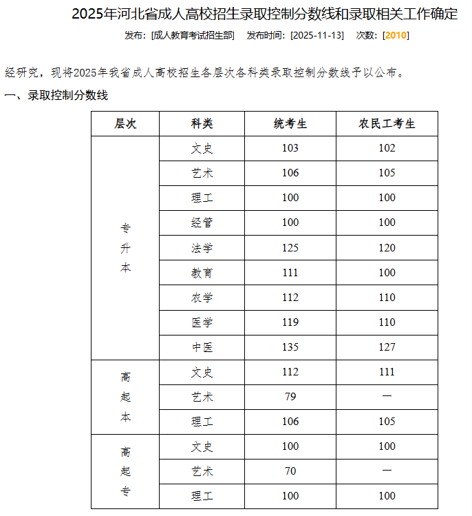 2025成考錄取分?jǐn)?shù)線.png 2025成考錄取分?jǐn)?shù)線.png