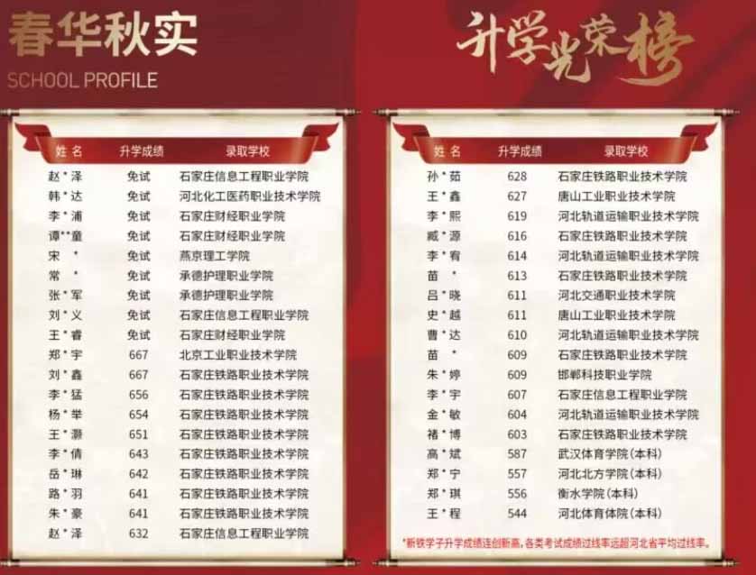 石家莊新鐵職業(yè)高級中學(xué)怎么樣