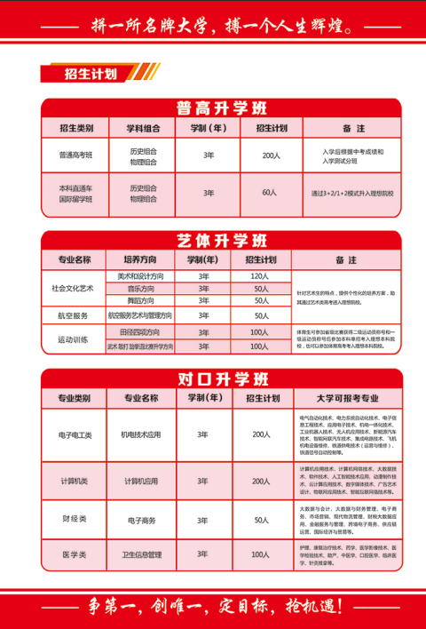 中考落榜不遺憾，職教賽道照樣上重點(diǎn)本科 —— 石家莊教聯(lián)職業(yè)高級(jí)中學(xué)