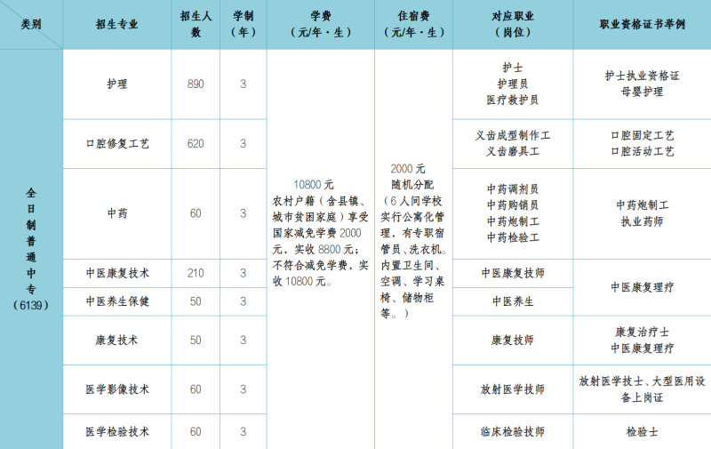 石家莊冀聯(lián)醫(yī)學(xué)中專學(xué)校的學(xué)費(fèi)是多少？