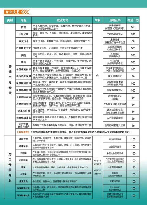 河北同仁醫(yī)學中等專業(yè)學校報名入口 | 招生專業(yè)大全
